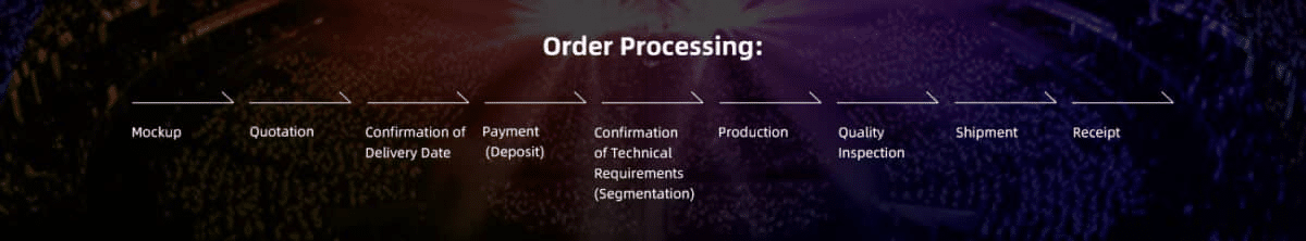 Order Process